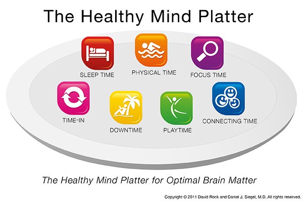 The Healthy Mind Platter